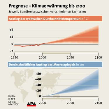 Wärmpumpe leistet positiven Beitrag gegen den Klimawandel