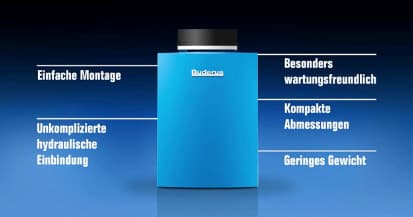 Sichtkontrolle Gas – regelmäßige Kontrolle ist wichtig